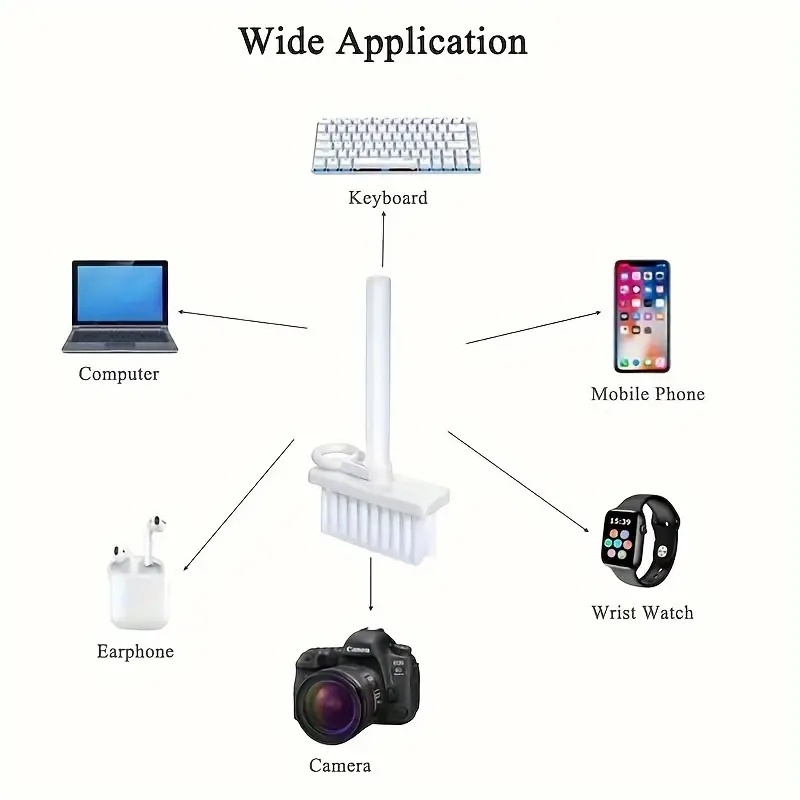 طقم فرشاة تنظيف لوحة مفاتيح ال - مراجعة Keycap Puller Ring وسعره