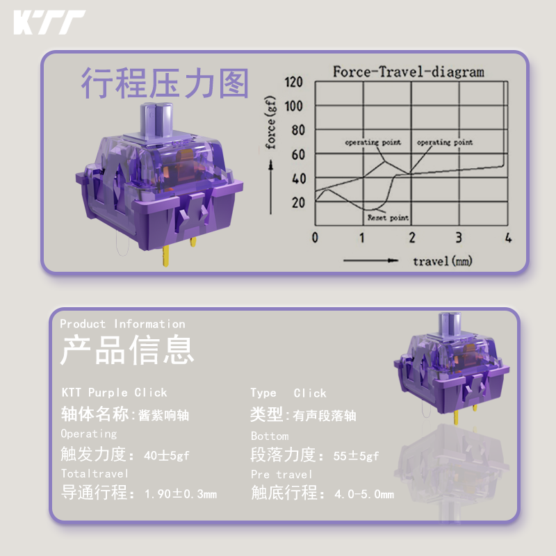 مفاتيح KTT Purple Click Switch - مراجعة Keyboard Lube Kit وسعره