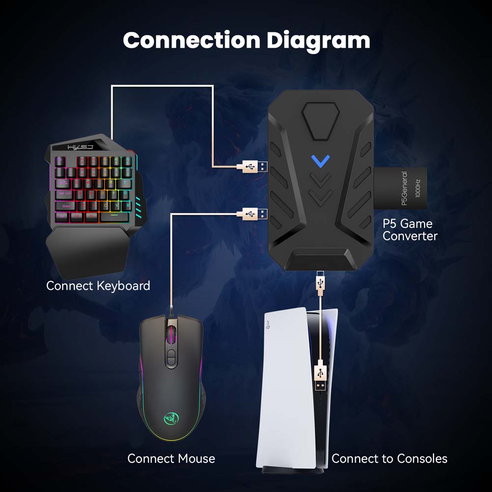 محول USB نوع C للوحة مفاتيح وم - مراجعة Gaming Keyboard And Mouse Combo وسعره
