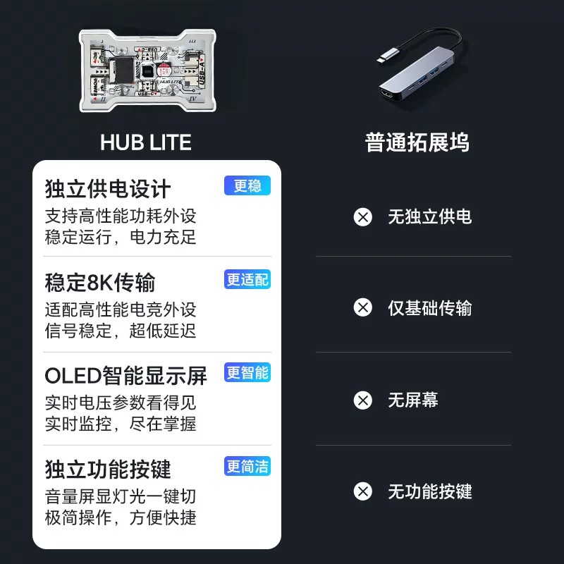 HMHUB HUBLite U موزع USB متعدد - مراجعة Gaming Keyboard Splitter وسعره